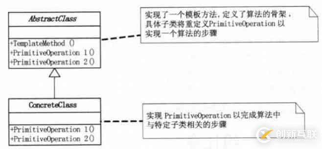 設(shè)計模式-行為型模式