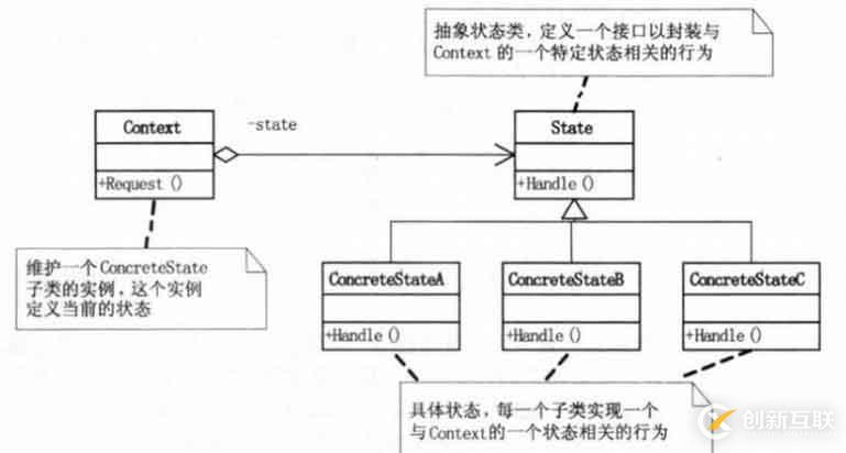 設(shè)計模式-行為型模式