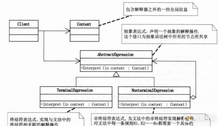 設(shè)計模式-行為型模式