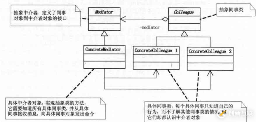 設(shè)計模式-行為型模式