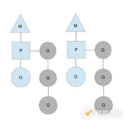 golang的并發(fā)機(jī)制