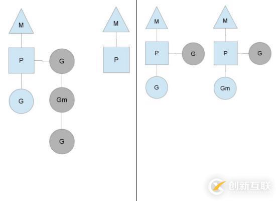 golang的并發(fā)機(jī)制