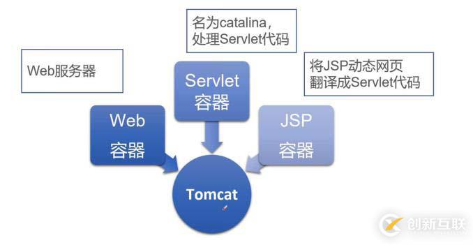 tomcat——基礎部署及優(yōu)化