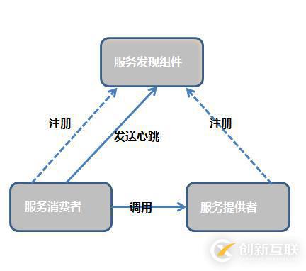 Spring Cloud微服務(wù)架構(gòu)簡(jiǎn)介