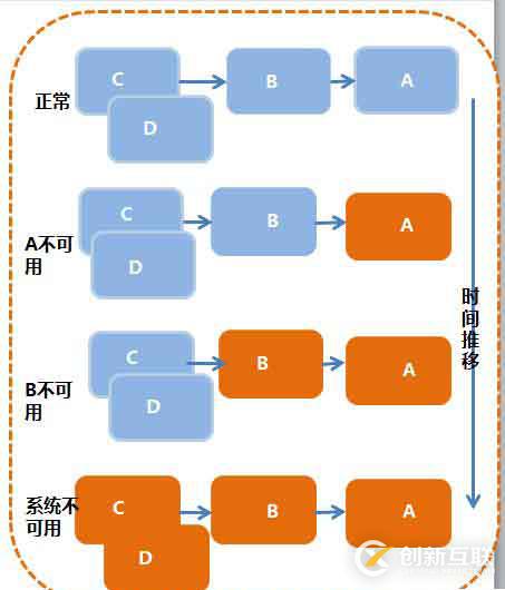 Spring Cloud微服務(wù)架構(gòu)簡(jiǎn)介