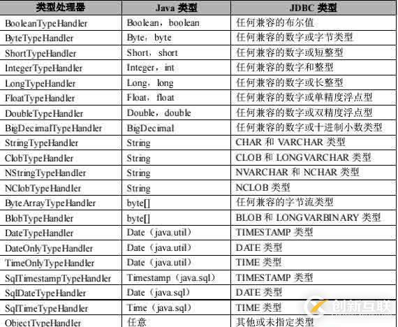 02.Mybatis的xml映射配置文件