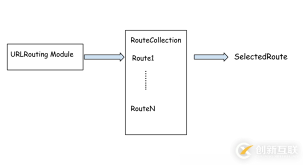 asp.net MVC應(yīng)用程序生命周期的示例分析