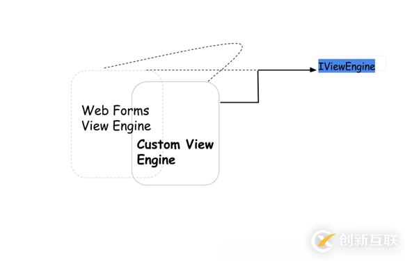 asp.net MVC應(yīng)用程序生命周期的示例分析