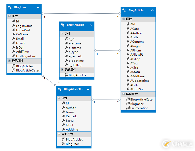 ASP.NET Mvc開發(fā)中查詢數(shù)據(jù)的示例分析