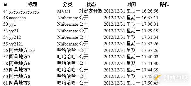 ASP.NET Mvc開發(fā)中查詢數(shù)據(jù)的示例分析