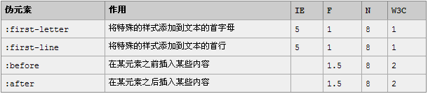 序列化與反序列化在Redis中存取性能的對(duì)比