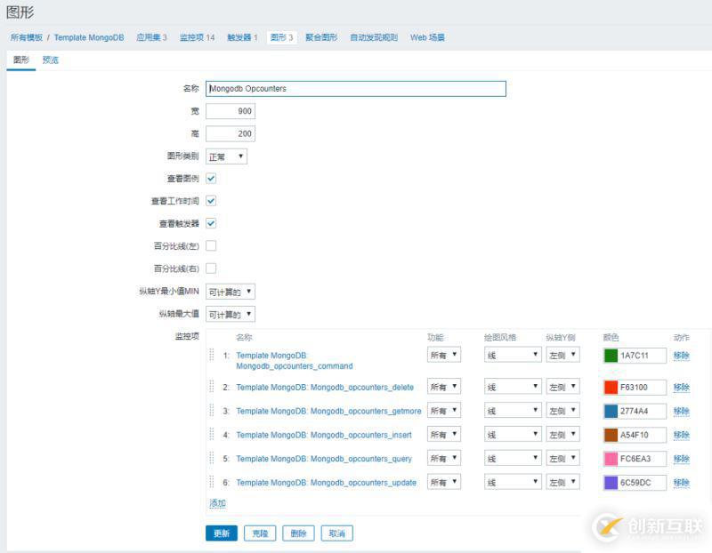 使用Zabbix3.4怎么監(jiān)控mongodb數(shù)據(jù)庫狀態(tài)