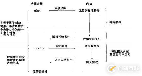 Java與Netty怎樣實(shí)現(xiàn)高性能高并發(fā)