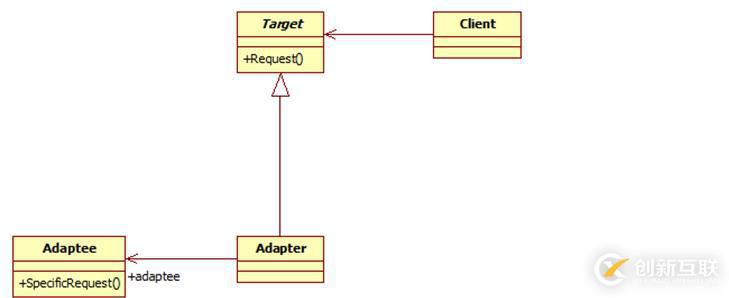 Java設(shè)計(jì)模式的介紹