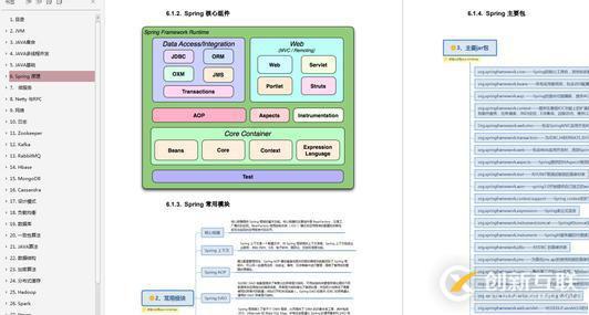 每日刷題：五分鐘備戰(zhàn)春招，你也能輕松過關Spring