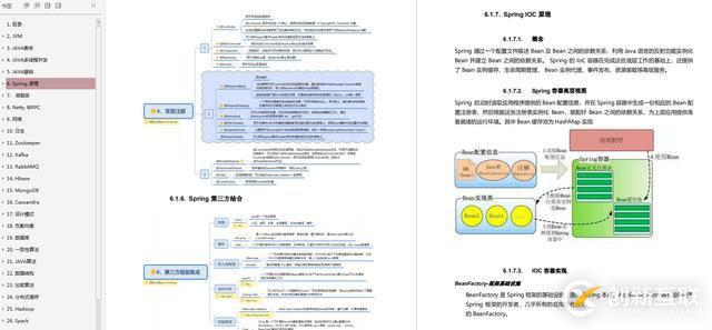 每日刷題：五分鐘備戰(zhàn)春招，你也能輕松過關Spring