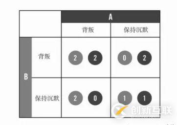 對不起，不知道這些，我勸你還是別做軟件測試員了！