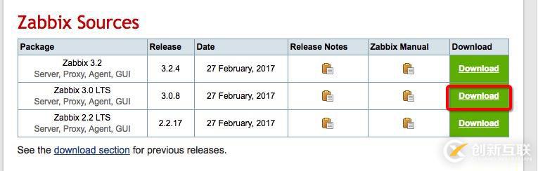 centos6.5 源碼安裝zabbix3.0.8