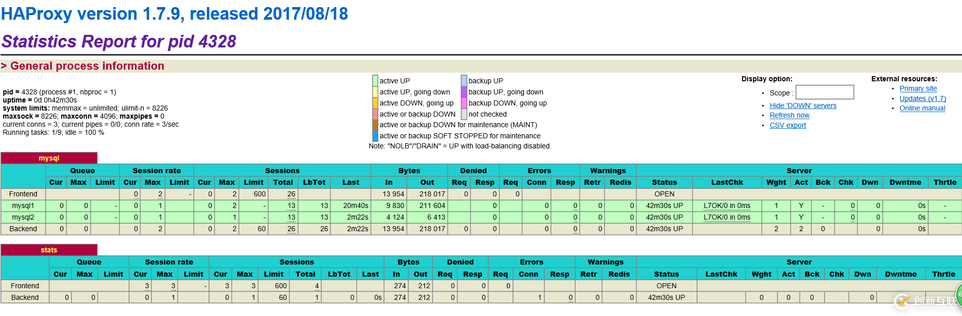 haproxy+mysql負(fù)載均衡的重點講解