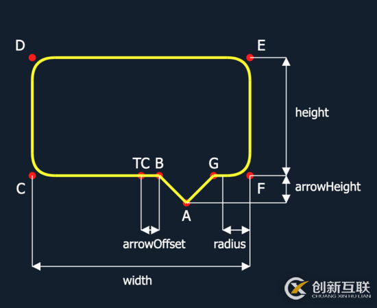 如何使用SVG實(shí)現(xiàn)提示框功能