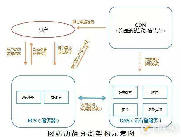 高防御服務(wù)器和CDN防御的區(qū)別以及哪個(gè)更加好