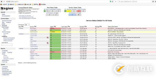 Nagios4.3.1監(jiān)控Centos6.7