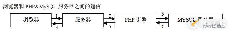 php需要應(yīng)用服務(wù)器嗎