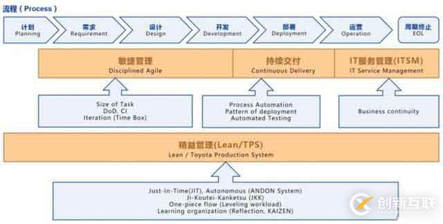 一份微服務(wù)架構(gòu)手稿圖，徹底搞定微服務(wù)核心原理