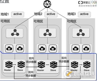 “百變”Redis帶你見識不同場景下的產(chǎn)品技術(shù)架構(gòu)