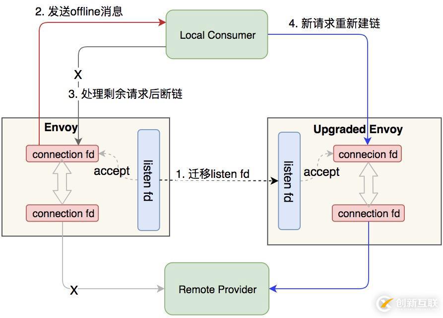 阿里巴巴 Service Mesh 落地的架構(gòu)與挑戰(zhàn)