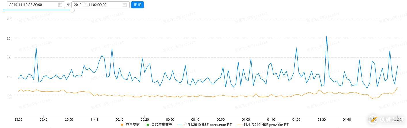 阿里巴巴 Service Mesh 落地的架構(gòu)與挑戰(zhàn)