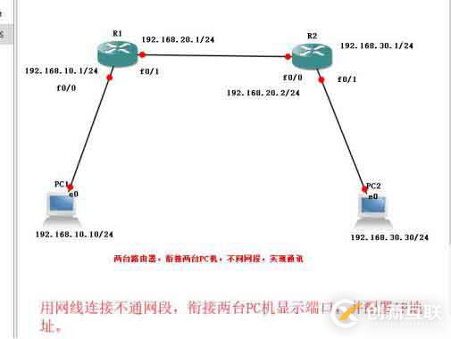 靜態(tài)路由原理和配置——實(shí)驗(yàn)篇