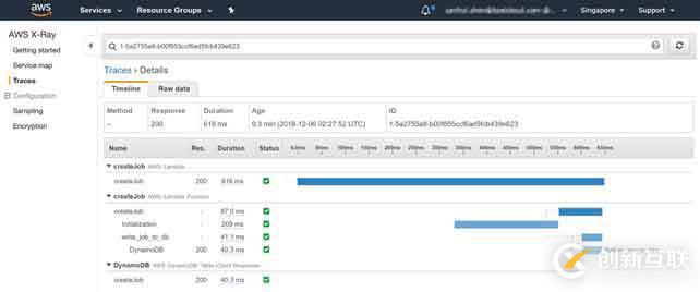 AWS的性能檢測(cè)服務(wù)X-Ray（APM）