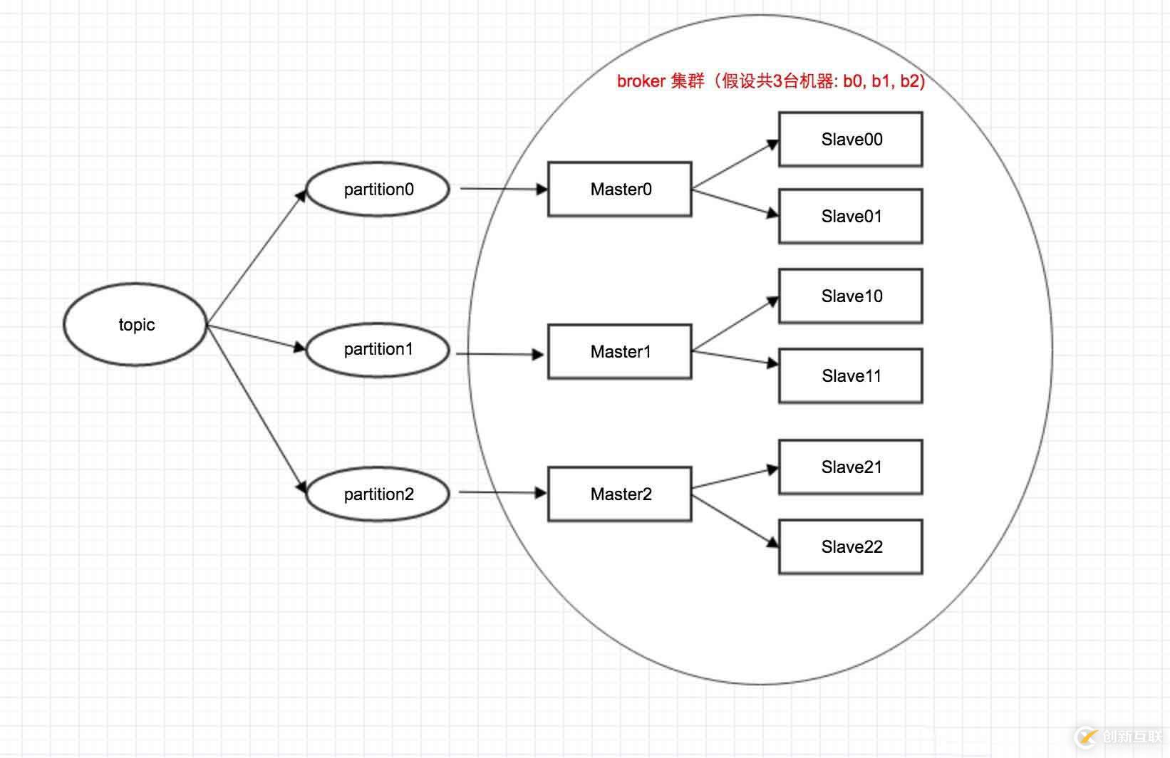 rockermq & kafka 消費限制