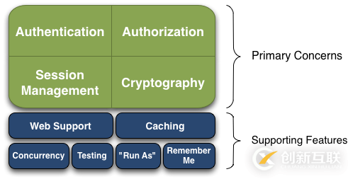 基于spring boot 2和shiro如何實(shí)現(xiàn)身份驗(yàn)證