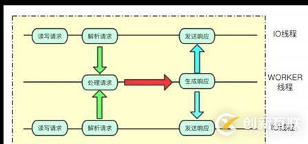 “百變”Redis帶你見識不同場景下的產(chǎn)品技術(shù)架構(gòu)