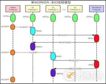 “百變”Redis帶你見識不同場景下的產(chǎn)品技術(shù)架構(gòu)