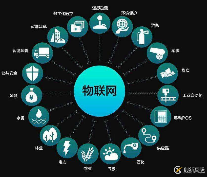 5G“新基建”加速實(shí)施，所涉領(lǐng)域”各顯神通“