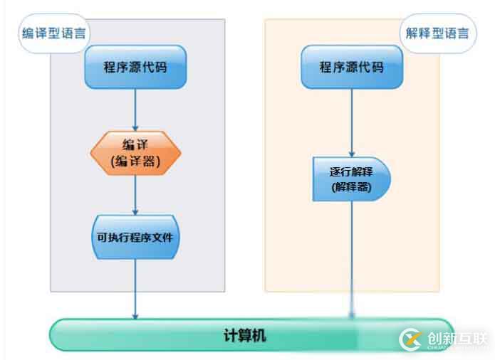 Shell編譯器是什么？能編譯哪些語(yǔ)言？