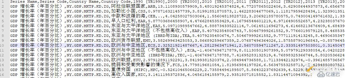 十分鐘，用 Python 帶你看遍 GDP 變遷