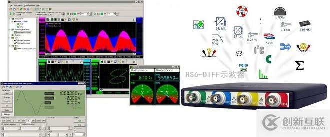 HS6 USB數(shù)據(jù)采集卡、USB高速數(shù)據(jù)采集卡，高級(jí)觸發(fā)功能圖解