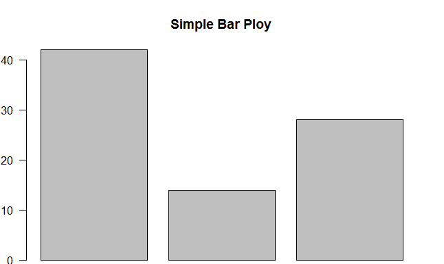 R語言怎么利用barplot()制作條形圖的各種實例