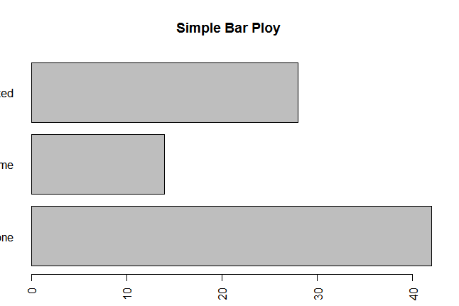 R語言怎么利用barplot()制作條形圖的各種實例