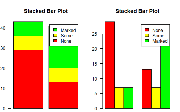 R語言怎么利用barplot()制作條形圖的各種實例