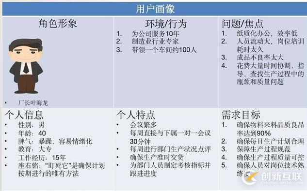 敏捷項(xiàng)目管理-用戶畫(huà)像