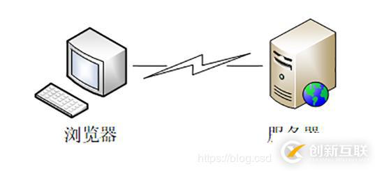 HTTP性能優(yōu)化