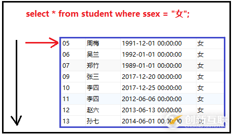 帶你徹底搞懂python操作mysql數(shù)據(jù)庫(kù)(cursor游標(biāo)講解)