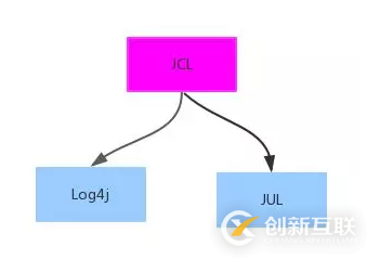 Java日志系統(tǒng)的知識(shí)點(diǎn)有哪些