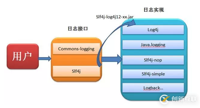 Java日志系統(tǒng)的知識(shí)點(diǎn)有哪些