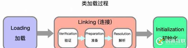 一文搞懂 JVM 架構和運行時數(shù)據(jù)區(qū) (內存區(qū)域)